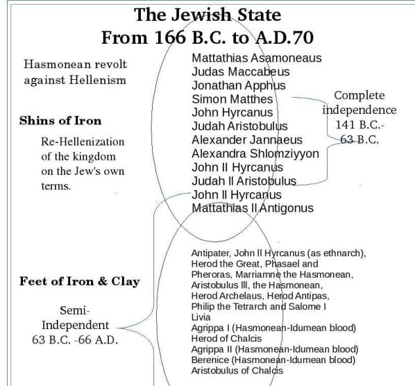 the-jewish-state-from-166-bc-to-70-ad